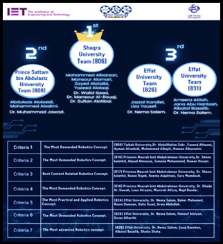 IET GCC Robotics Challenge 2024