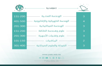 كلية الهندسة