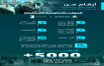 ك
