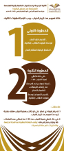 الآلية الجديدة لرفع الغياب الخاصة بكلية الهندسة 1439 / 1440 هـ
